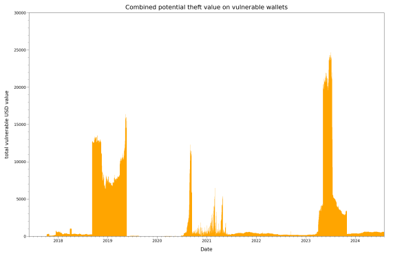 Available USD equivalent on MT_RAND_MT19937