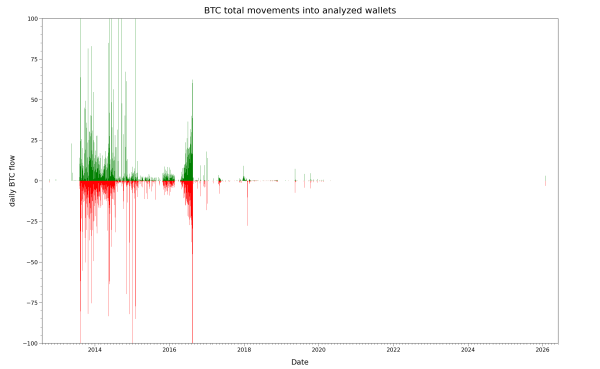 Incoming and outgoing transfers for MT_RAND_PHP