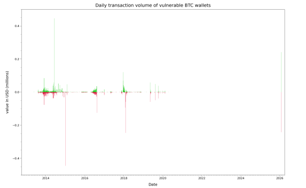 Incoming and outgoing USD value for MT_RAND_PHP