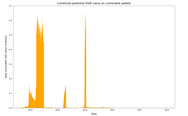 Available USD equivalent on MT_RAND_PHP